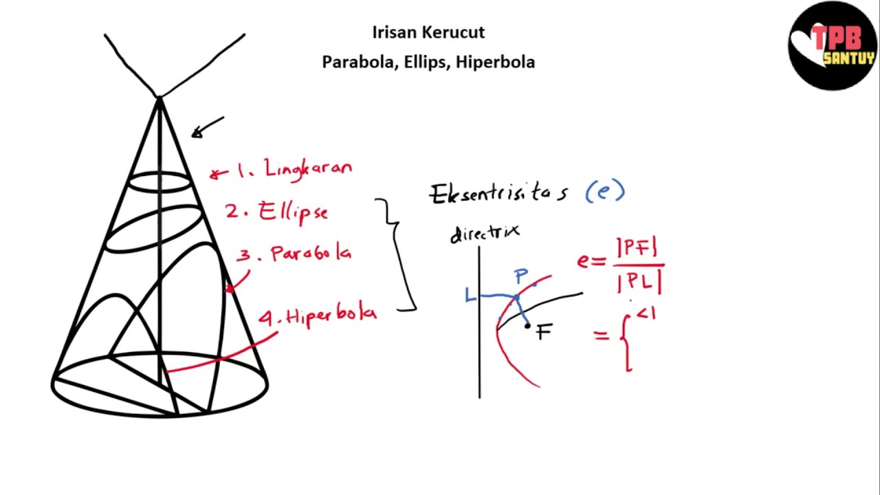 Irisan Kerucut | Geometri di Bidang dan Ruang (Part 1) | Kalkulus