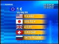 Euronews Kursy Walut I Fragment 10 06 2005