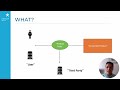EU Data Act In 3 Minutes