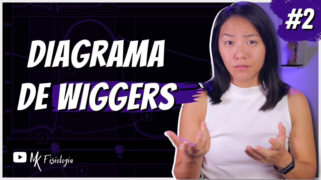 🫀 [#2] CICLO CARDÍACO: DIAGRAMA DE WIGGERS | MK Fisiologia