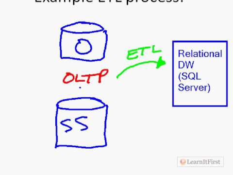 MSBI - SSIS - Terms And Concepts - Part-6