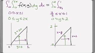 Reversing Order of Integration