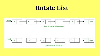 YouTube video 'Leetcode Question 61 "Rotate List" in Javascript'