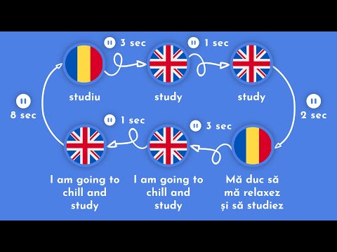 3000 de cuvinte englezești cele mai comune | Partea 1