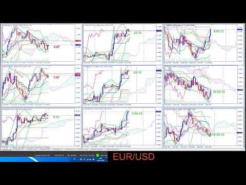 EUR/USD ngày 17/10/2019 at 22h00'