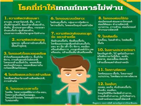 เพิ่มเต้านมที่บ้าน ทดสอบหน้าอกซิลิโคน