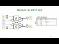 ELNU - Logique séquentielle et Bascule RS active bas (partie 1)