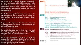 Legitimacy Crisis and Autocratic Legalism: The case of the EU Budget—A