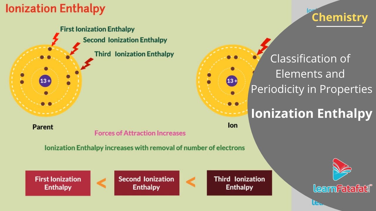 Classification of Elements and Periodicity in Properties Class 11 - Ionization Enthalpy