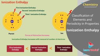 Classification of Elements and Periodicity in Properties Class 11 - Ionization Enthalpy