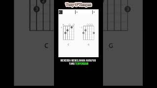 Download lagu kunci gitar Kangen~Tony q rastafara(lirik musik) mp3 Download lagu kunci gitar Kangen~Tony q rastafara(lirik musik) mp3