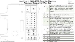 Jeep Liberty (2002-2007) Fuse Box Diagrams