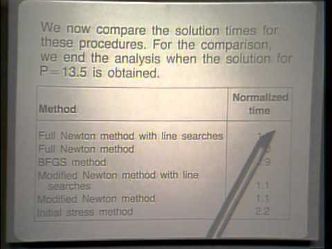 Demonstrative Example Solutions In Static Analysis