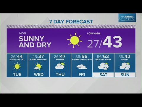 Live Doppler 13 evening forecast - Sunday, Dec. 19, 2021