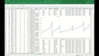 Download the video "make sense of data with pivot table and graph, part 5 of 5, sorting, lines, and scatter plots"