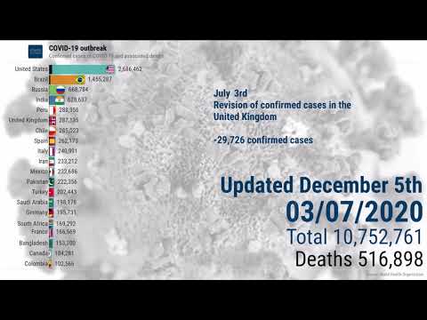 COVID-19 express review - December 5th 2020