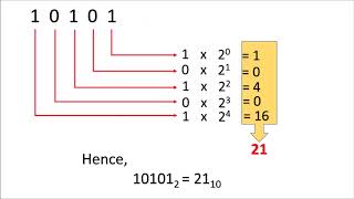 How to convert a binary number to decimal number   (English)