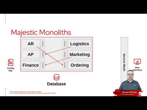 Monoliths Are The New Microservices