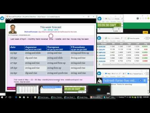Asian session: Live market analysis and forecast With Dr. Sivaraman