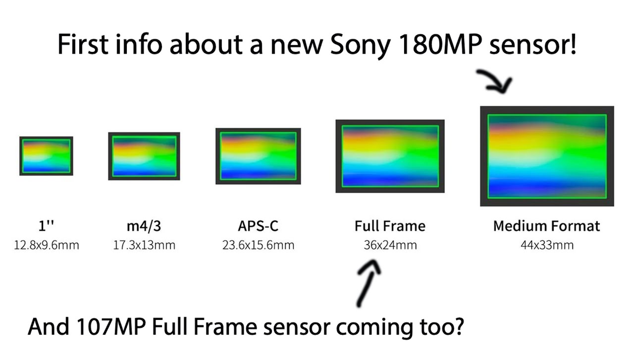 Stunning: Sony will soon announce a new 180 Megapixel medium format sensor! - YouTube
