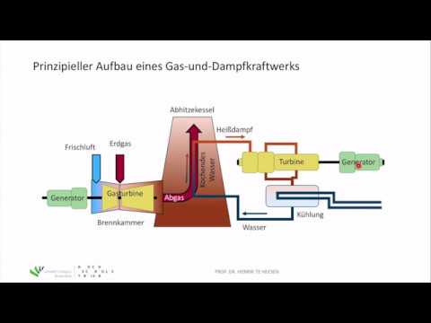 Energy technology. 5 Combined cycle power plants. 5.1 Thermodynamic principles