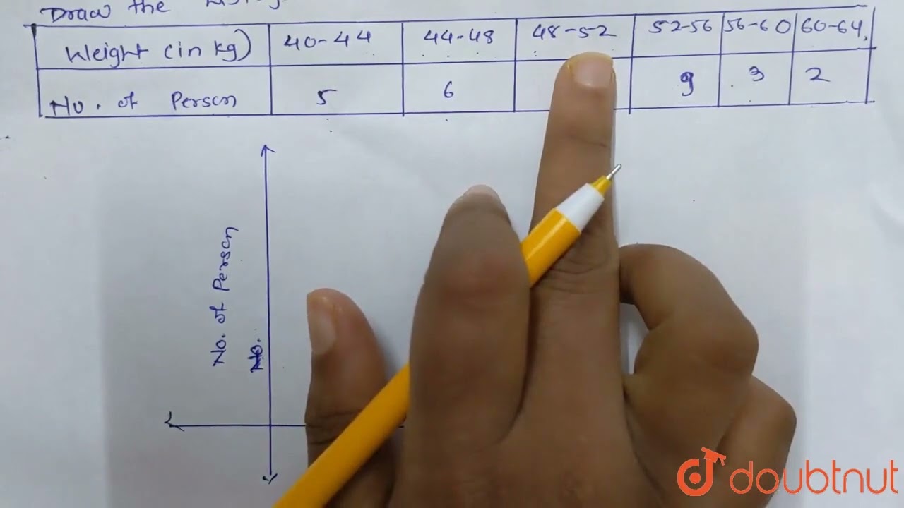 Draw the histogram of distribution | CLASS 9 | STATISTICS | MATHS | Doubtnut