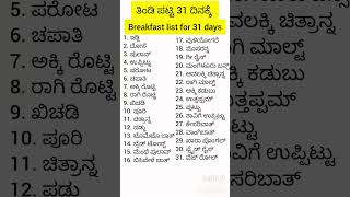#english #kannada  #shorts breakfast #list #kitchen  #ಕಲಿನಲಿ_kalinali #ogatugalu #food #chicken