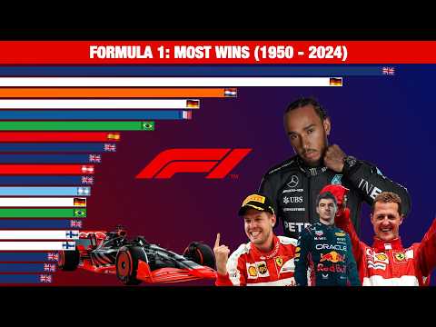 Formula 1: Most Race Wins (1950 - 2024)