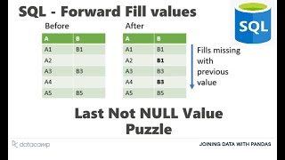 Must DO - SQL Interview Query | Forward Fill Values for NULL Records | Last Not NULL puzzle | FAANG