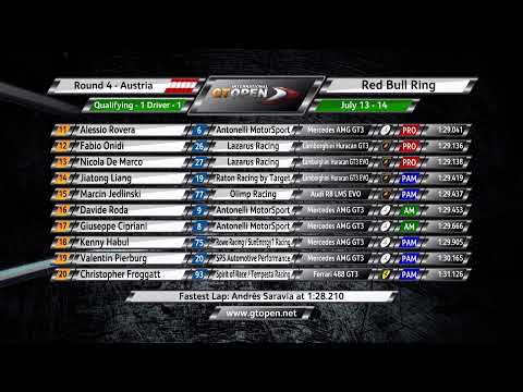 International GT Open 2019 ROUND 4 AUSTRIA - Red Bull Ring Qualy 1 ENG