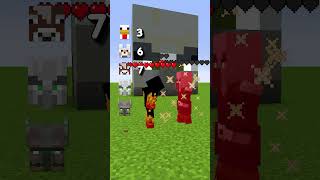 Qual é o Mob mais forte?