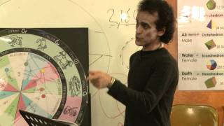 Santos Bonacci Reclaiming Dominion Part 1