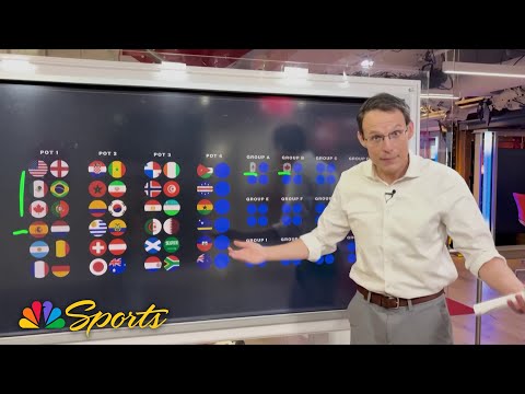 Steve Kornacki previews 2026 FIFA World Cup draw | NBC Sports