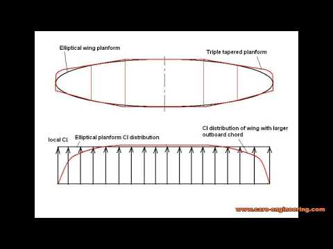 image-What is the most efficient wing platform?