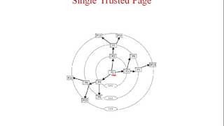 Web Crawling Techniques