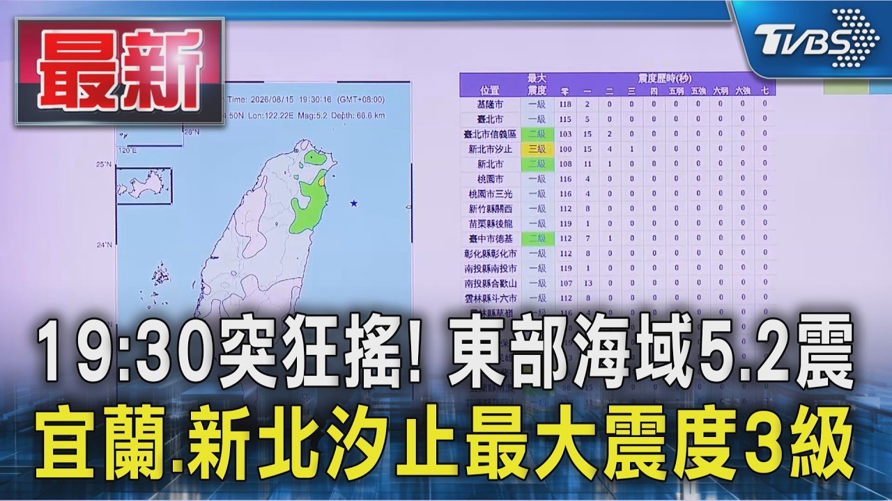 19:30突狂搖! 東部海域5.2震 宜蘭.新北汐止最大震度3級｜TVBS新聞 @TVBSNEWS01 ​