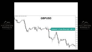Understanding Forex: How to Calculate Profit & Loss When Trading