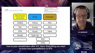 How to plan rehabilitation after ACL injury. Everything you need to know from prehabilitation to RTS