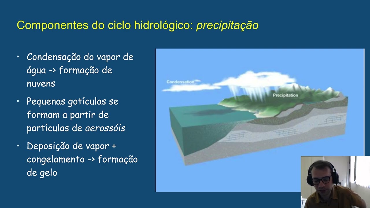 Ciclo Hidrológico - 2024