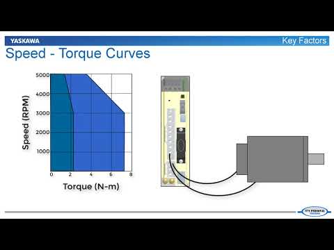 Yaskawa Servo Motors