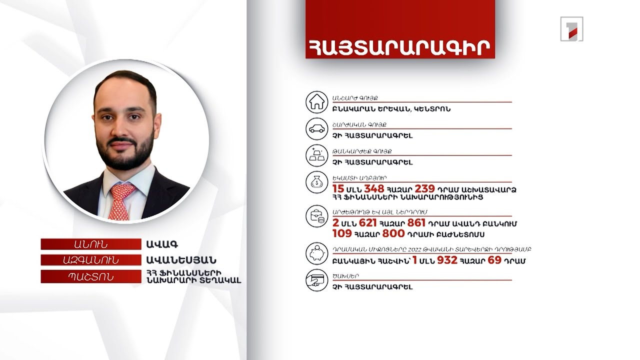 Բնակարան, 1 մլն 932 հազար դրամ. ՀՀ ֆինանսների նախարարի տեղակալ Ավագ Ավանեսյանի հայտարարագիրը