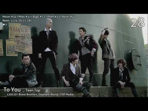 download lagu mp3 mp4 Download Bugs Top100 2012 02 26 03 03 Mp3, download lagu Download Bugs Top100 2012 02 26 03 03 Mp3 gratis, unduh video klip Download Bugs Top100 2012 02 26 03 03 Mp3