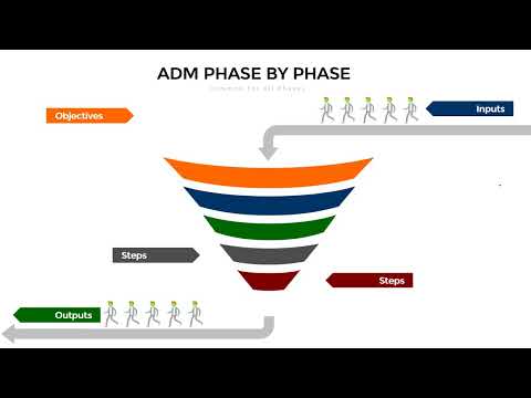 Get Ready to MASTER TOGAF with This Introduction to Preliminary Phase