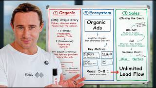 How to Generate UNLIMITED Leads for your Business