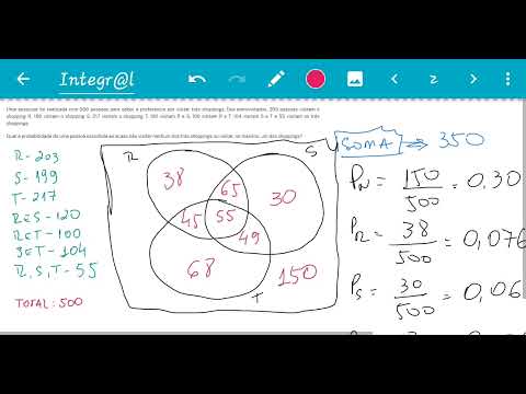 Uma pesquisa foi realizada com 500 pessoas para saber a preferência por visitar três shoppings.