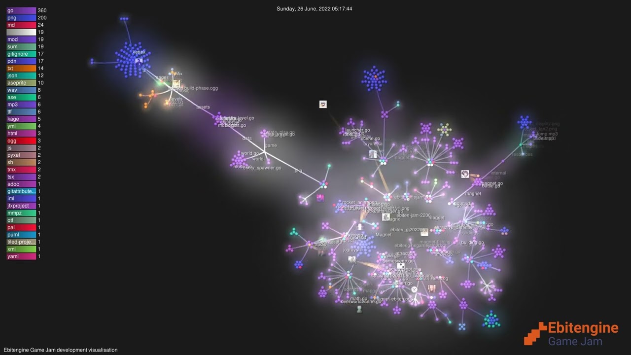 Ebitengine Game Jam Development Visualisation