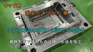 箱物プラスチック製品用金型の製作 | プラスチック金型メンテセンター.COM