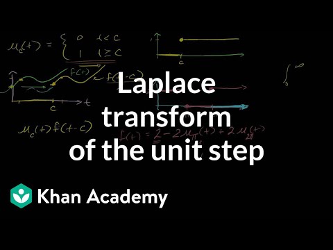 Laplace Transform of the the Unit Step