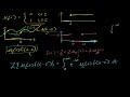 Laplace Transform of the Unit Step Function Video Tutorial