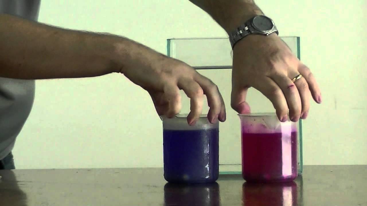 Correntes de convecção na água